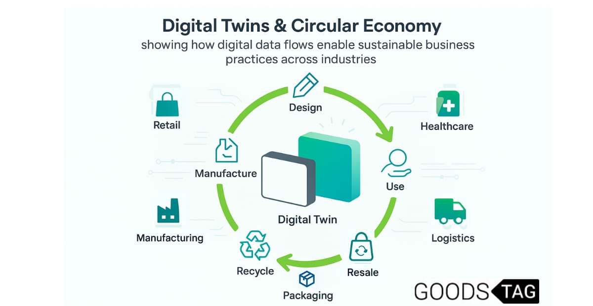 Digital Twins & Circular Economy: Empowering Business Transformation with GoodsTag