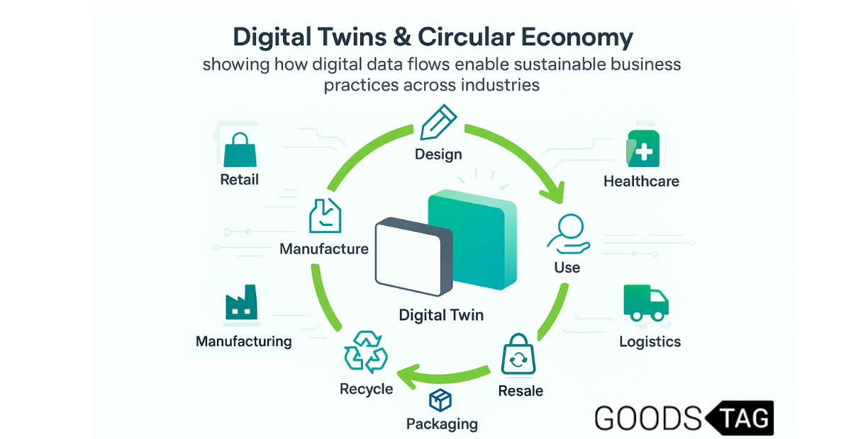 Jumeaux numériques et économie circulaire : transformer votre entreprise avec GoodsTag