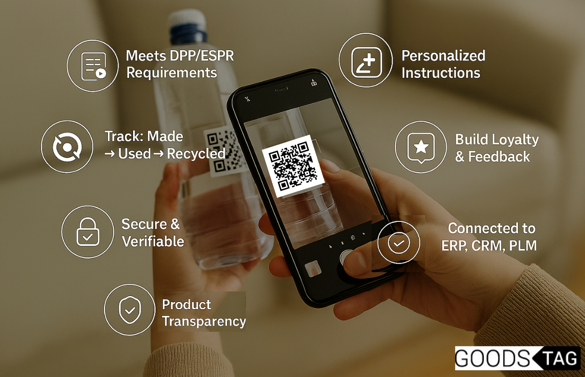 Scanning QR code to access product data, compliance, and loyalty features